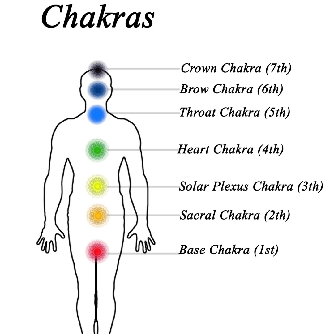 60 Minutes Chakra Balance Session -  Shop now at Holistic Energy Healing
